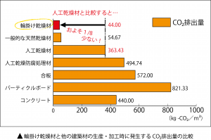 比較グラフ